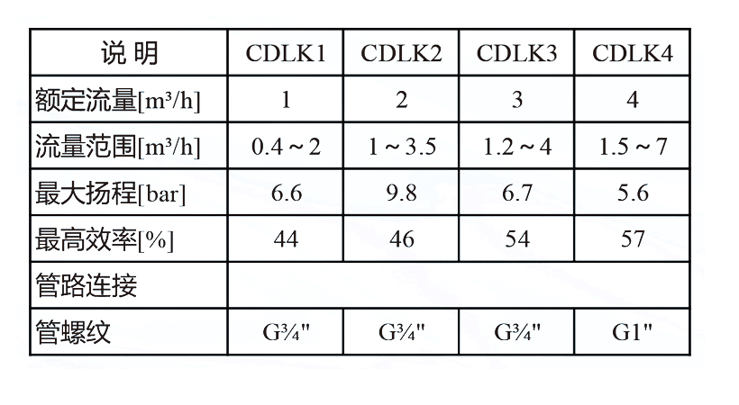 杭州南泵CDLK直聯(lián)型-6.jpg