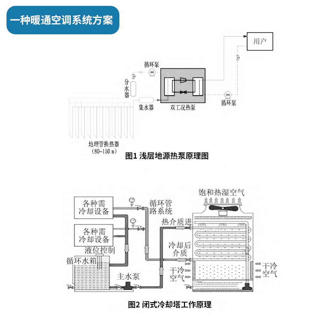 一種暖通空調(diào)系統(tǒng)方案.png